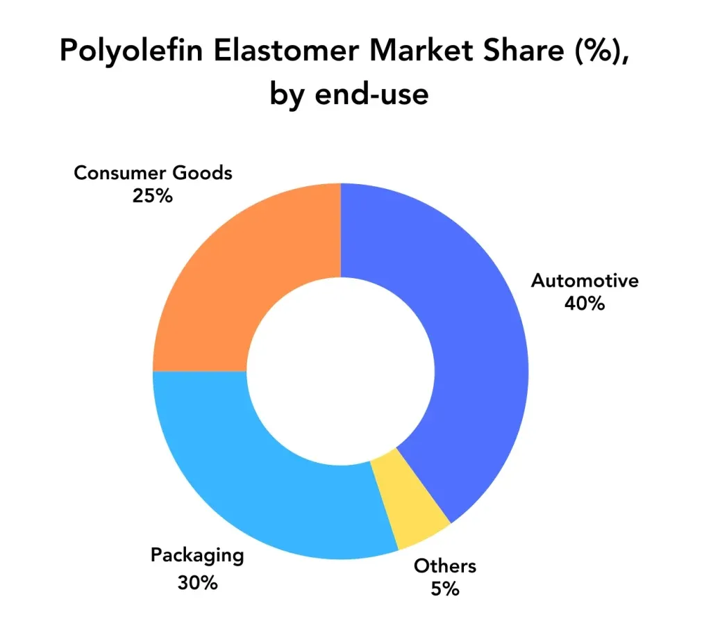 POE Price Trend: A Simple Look at Market Changes in 2025